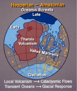 This illustration shows the location of theTharsis volcanic region and Valles Marineris